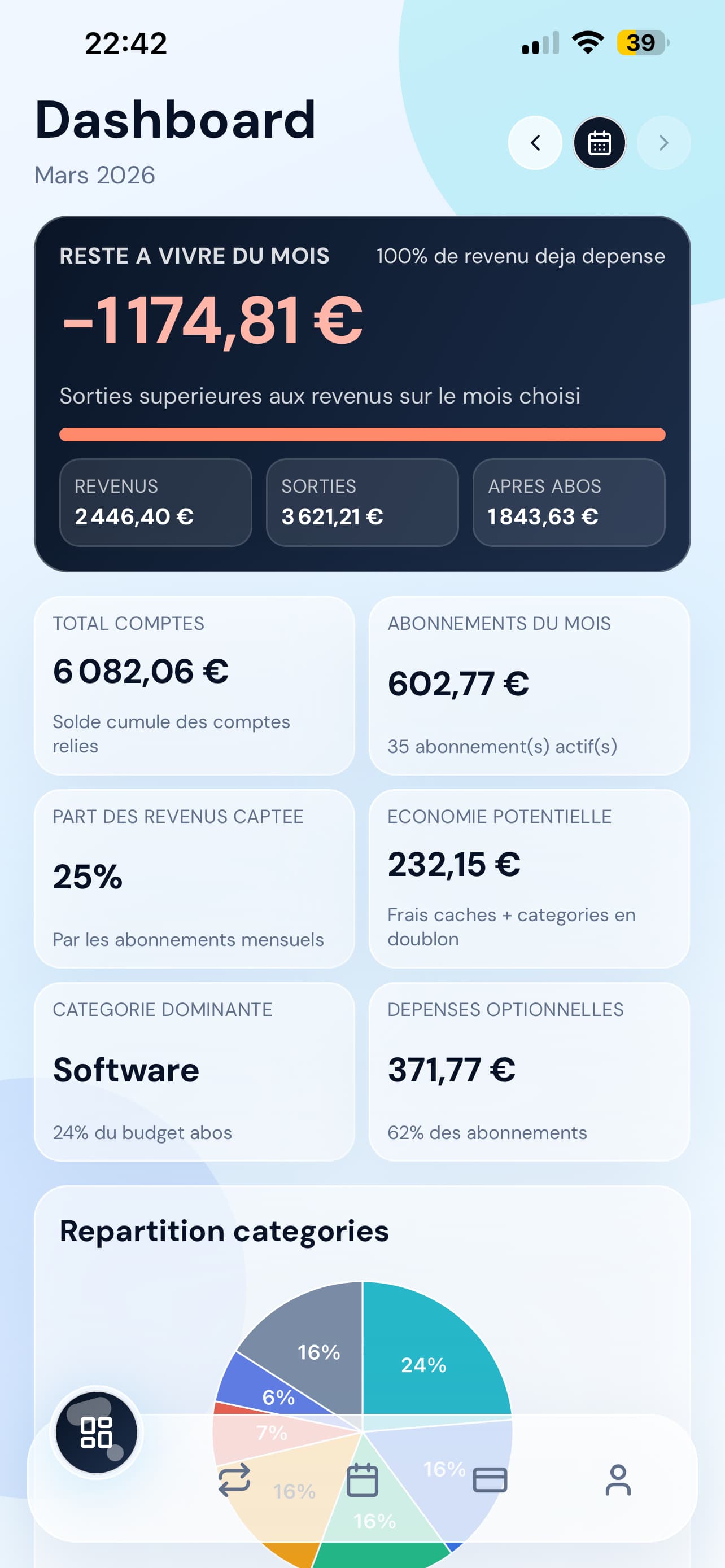 Aperçu dashboard Finerz